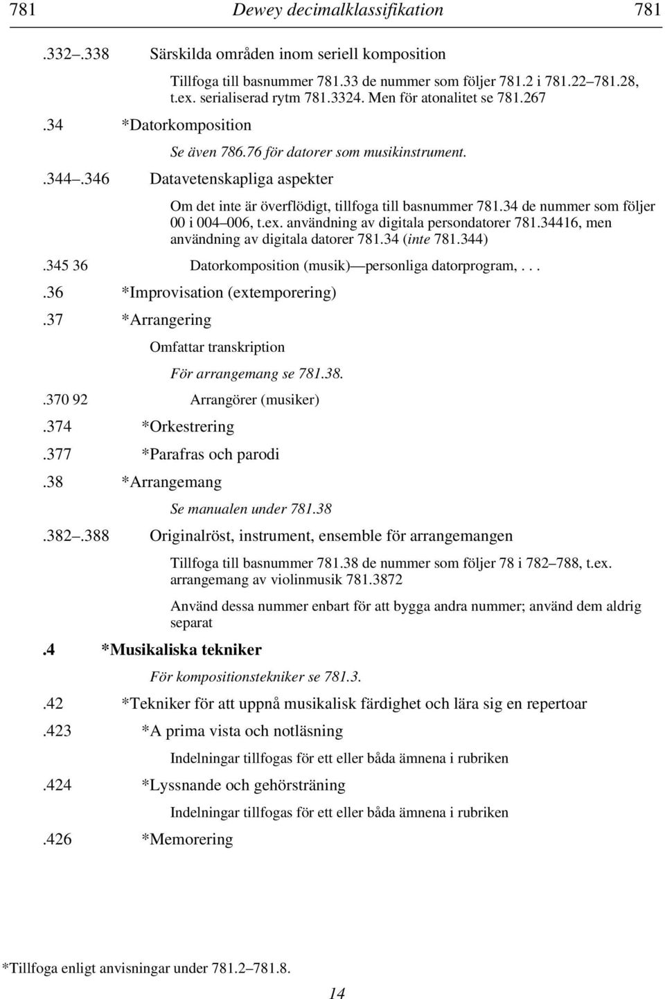 34 de nummer som följer 00 i 004 006, t.ex. användning av digitala persondatorer 781.34416, men användning av digitala datorer 781.34 (inte 781.344).