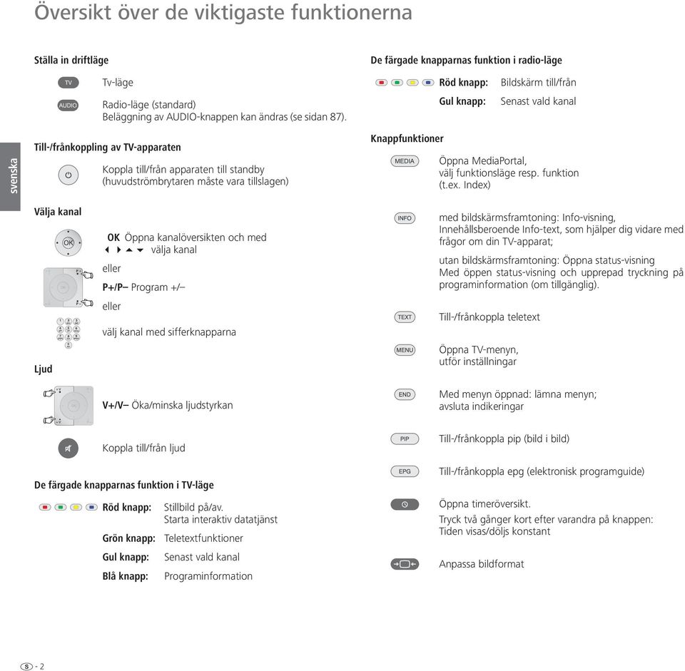 MediaPortal, välj funktionsläge resp. funktion (t.ex.