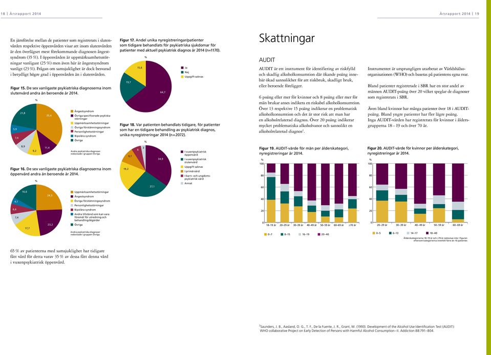 Frågan om samsjuklighet är dock besvarad i betydligt högre grad i öppenvården än i slutenvården. Figur 15. De sex vanligaste psykiatriska diagnoserna inom slutenvård andra än beroende år 214.