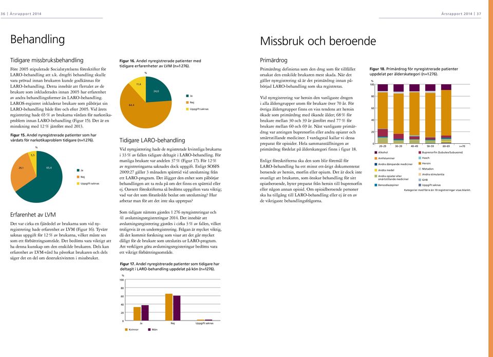 LAROS-registret inkluderar brukare som påbörjat sin LARO-behandling både före och efter 25. Vid årets registrering hade 65 av brukarna vårdats för narkotikaproblem innan LARO-behandling (Figur 15).