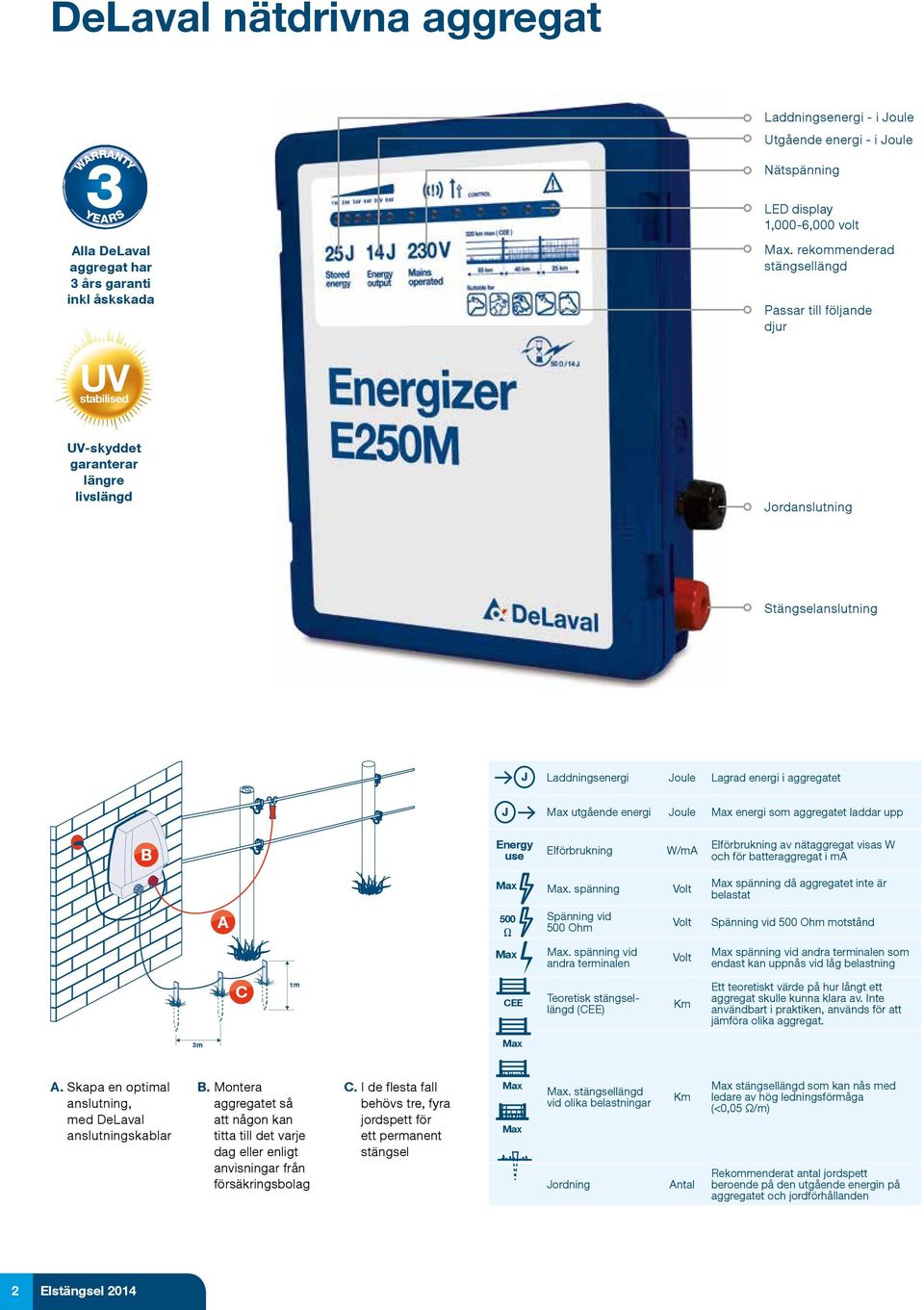 energi Joule energi som aggregatet laddar upp B Energy use Elförbrukning W/mA Elförbrukning av nätaggregat visas W och för batteraggregat i ma.