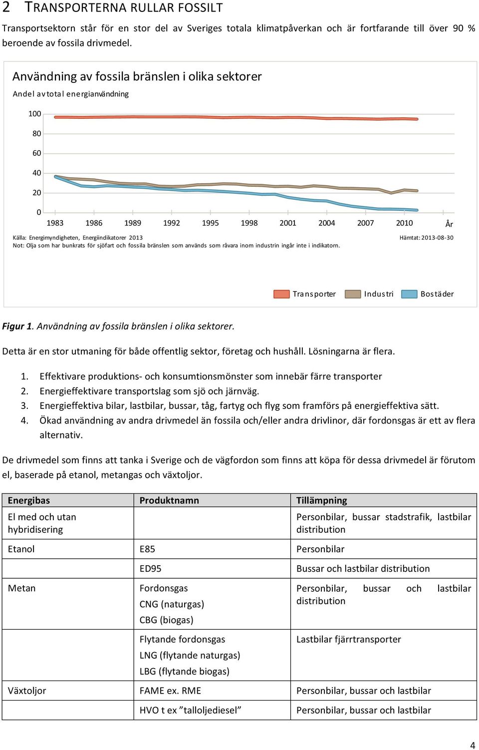 Not:(Olja(som(har(bunkrats(för(sjöfart(och(fossila(bränslen(som(används(som(råvara(inom(industrin(ingår(inte(i(indikatorn. År Hämtat:(2013G08G30 Transporter Industri Bostäder Figur&1.