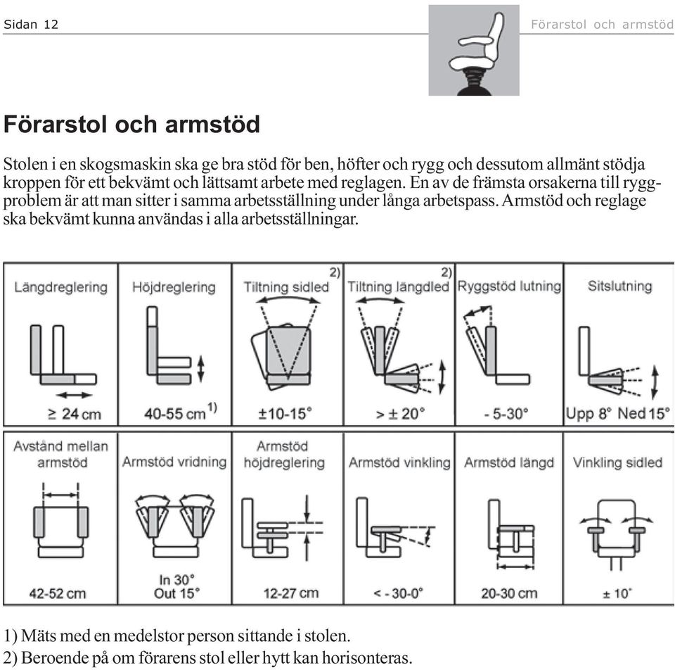 En av de främsta orsakerna till ryggproblem är att man sitter i samma arbetsställning under långa arbetspass.