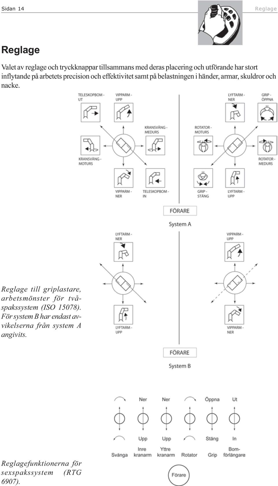 armar, skuldror och nacke. Reglage till griplastare, arbetsmönster för tvåspakssystem (ISO 15078).