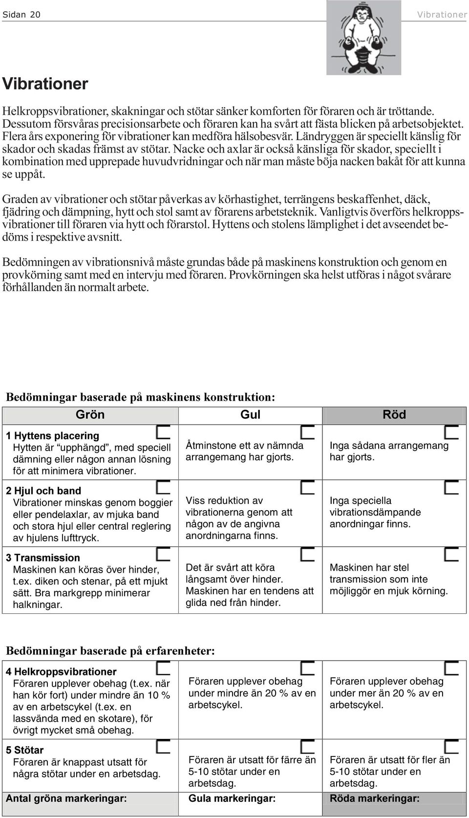 Ländryggen är speciellt känslig för skador och skadas främst av stötar.