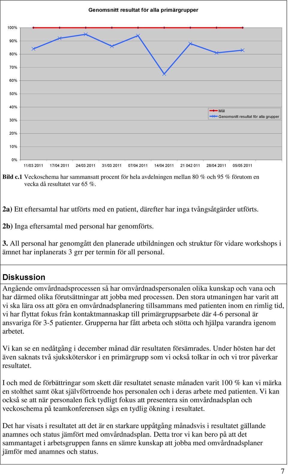 2a) Ett eftersamtal har utförts med en patient, därefter har inga tvångsåtgärder utförts. 2b) Inga eftersamtal med personal har genomförts. 3.