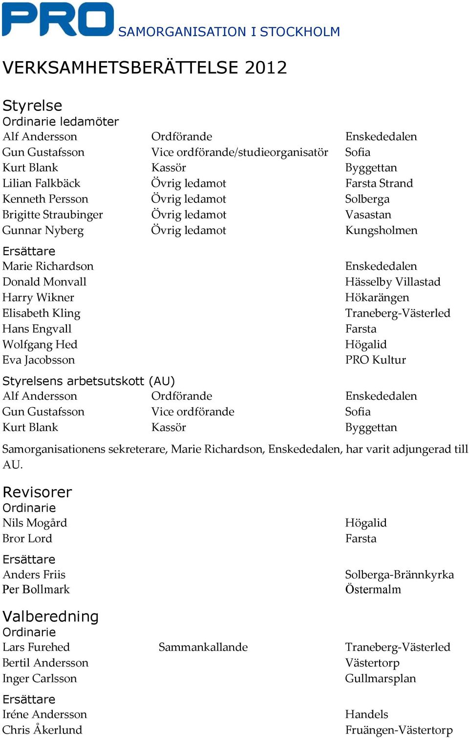 Donald Monvall Harry Wikner Elisabeth Kling Hans Engvall Wolfgang Hed Eva Jacobsson Enskededalen Hässelby Villastad Hökarängen Traneberg-Västerled Farsta Högalid PRO Kultur Styrelsens arbetsutskott