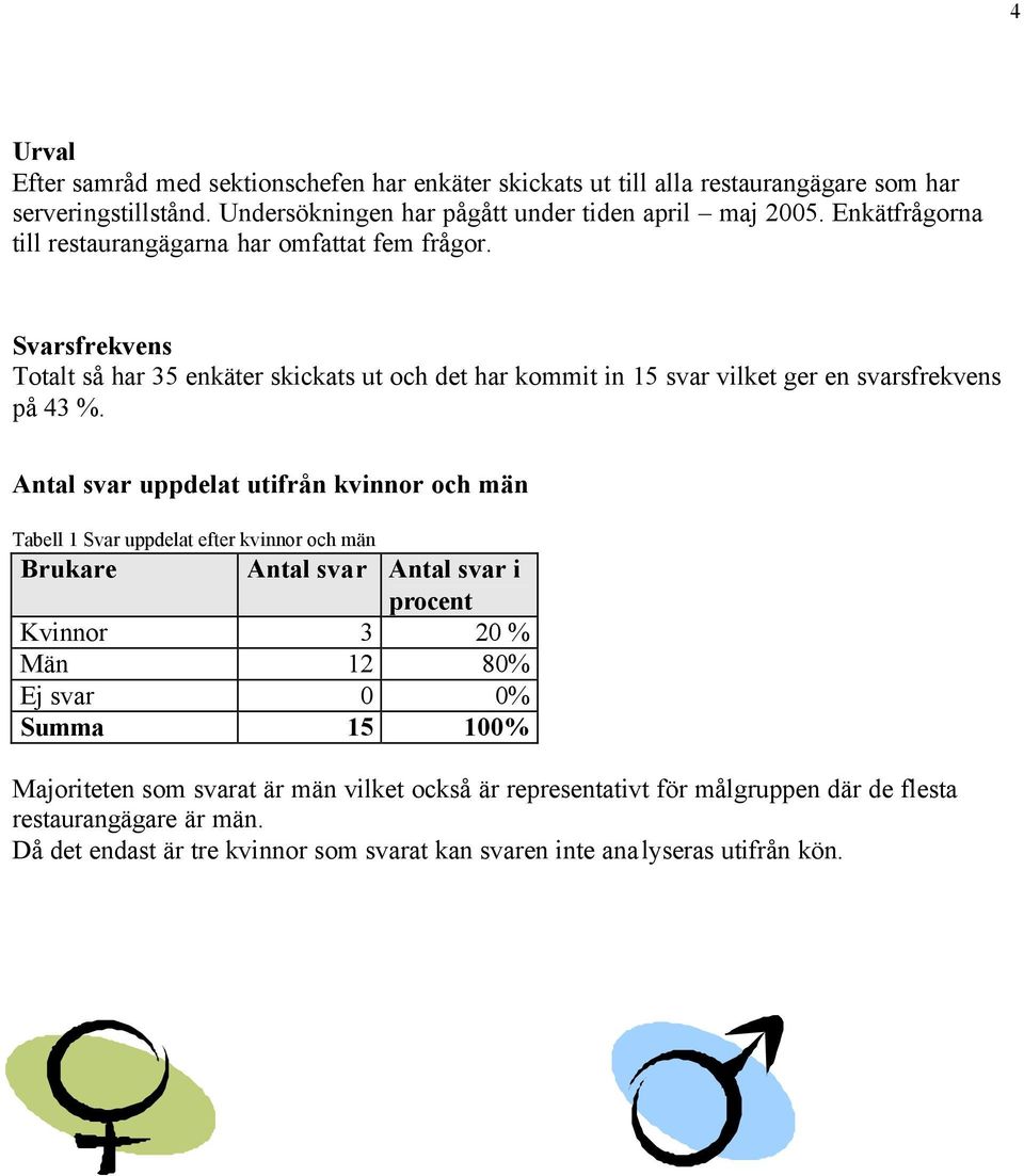 Antal svar uppdelat utifrån kvinnor och män Tabell 1 Svar uppdelat efter kvinnor och män Brukare Antal svar Antal svar i procent Kvinnor 3 20 % Män 12 80% Ej svar 0 0% Summa 15 100%