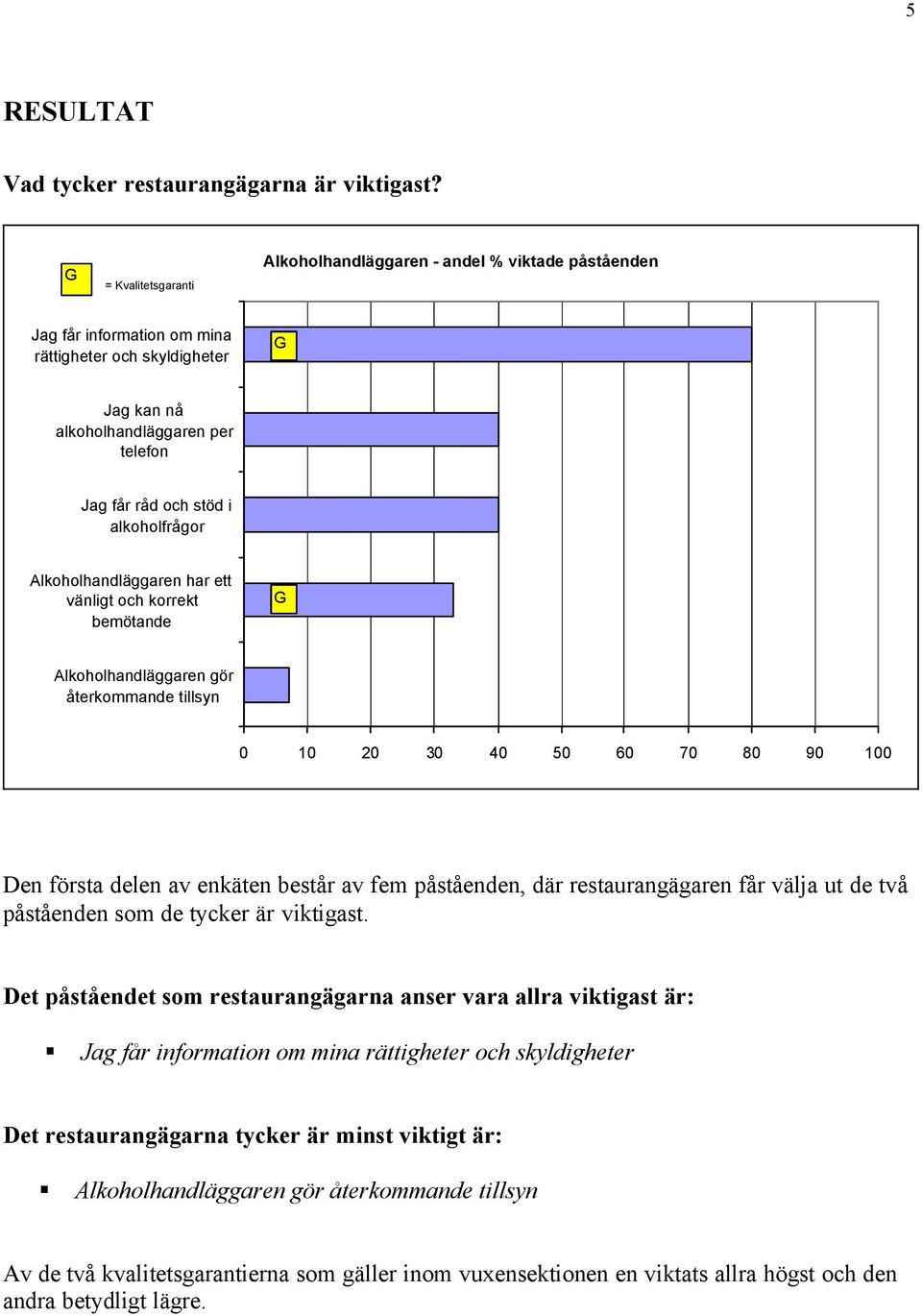 alkoholfrågor Alkoholhandläggaren har ett vänligt och korrekt bemötande Alkoholhandläggaren gör återkommande tillsyn 0 10 20 30 40 50 60 70 80 90 100 Den första delen av enkäten består av fem