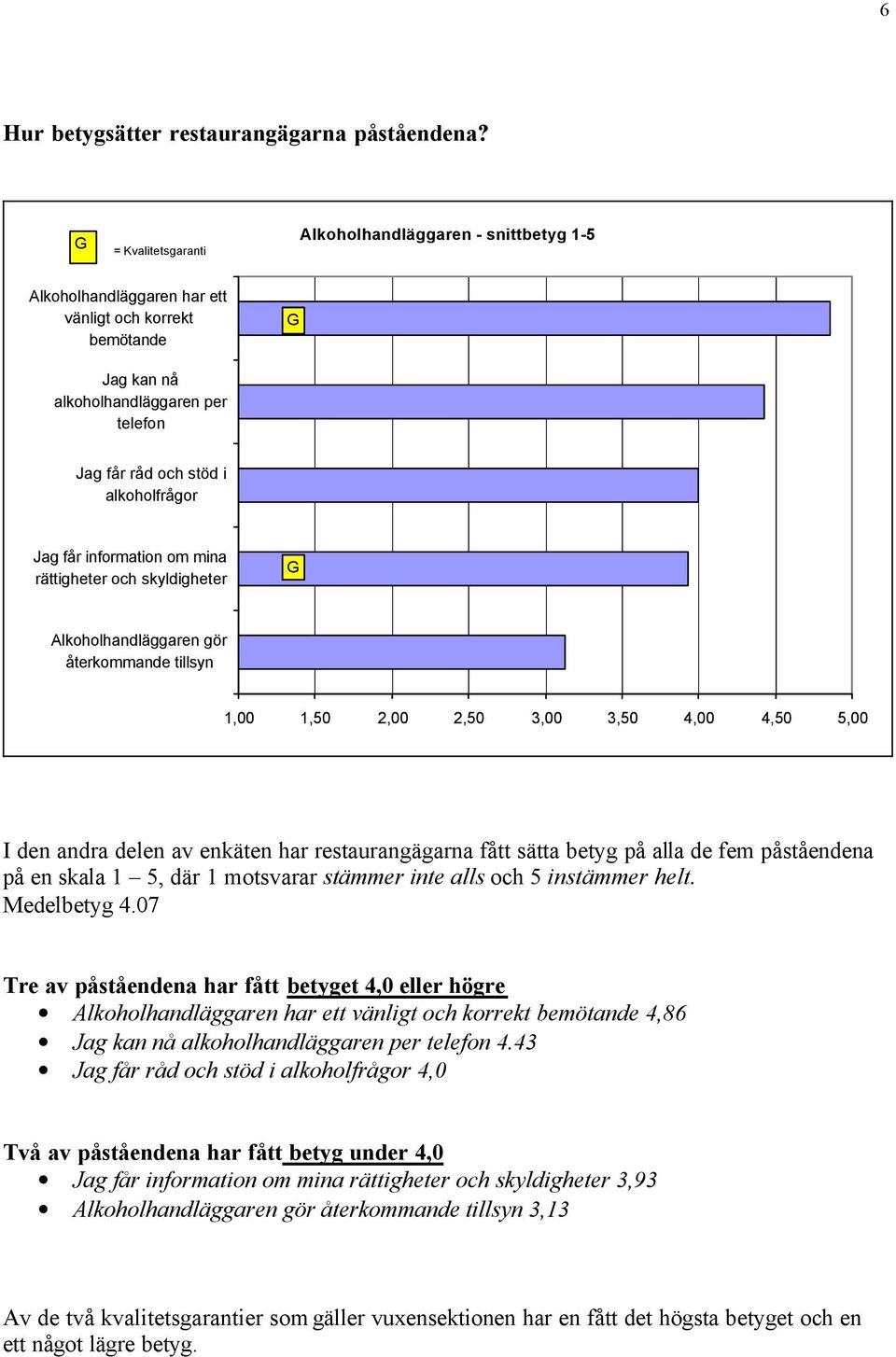 får information om mina rättigheter och skyldigheter Alkoholhandläggaren gör återkommande tillsyn 1,00 1,50 2,00 2,50 3,00 3,50 4,00 4,50 5,00 I den andra delen av enkäten har restaurangägarna fått