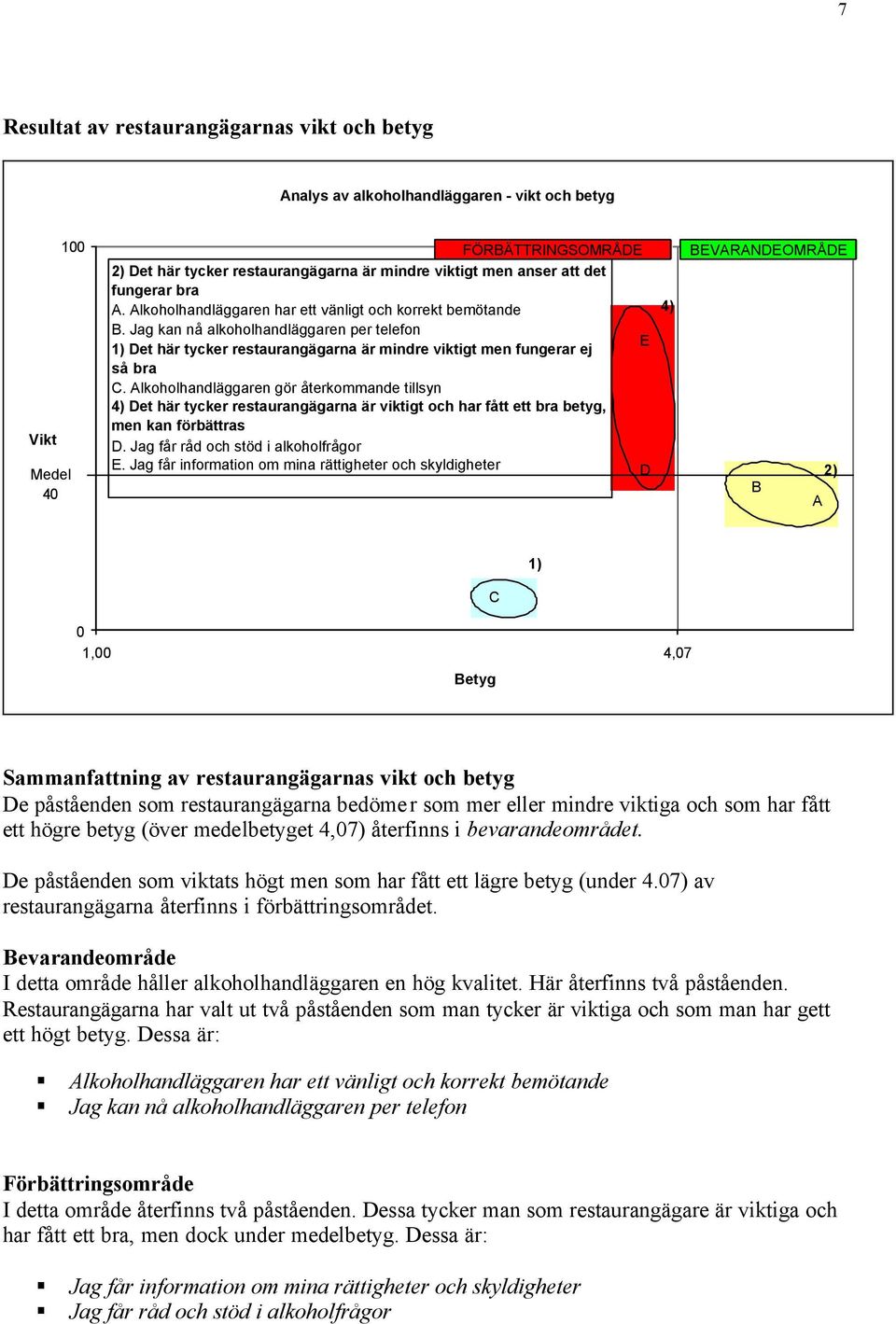 Jag kan nå alkoholhandläggaren per telefon E 1) Det här tycker restaurangägarna är mindre viktigt men fungerar ej så bra C.