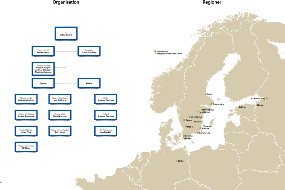 Petersburg Region Jönköping Anders Gustafsson Region Växjö Claus Holmgren Estland Andreas Claesson Borås Jönköping Västervik Norrköping Linköping Stockholm