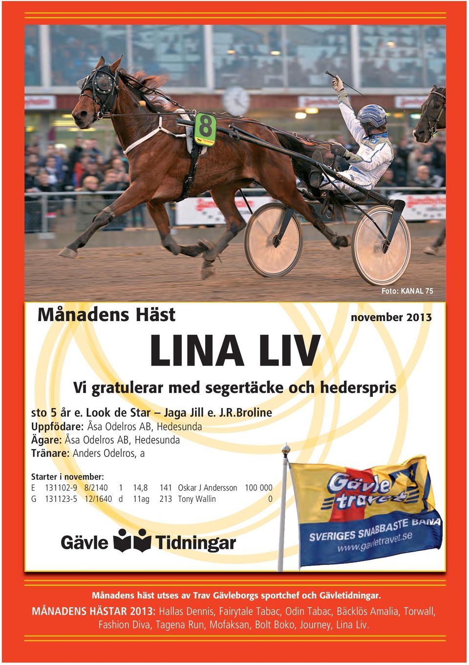 14,8 141 Oskar J Andersson 100 000 G 131123-5 12/1640 d 11ag 213 Tony Wallin 0 Månadens häst utses av Trav Gävleborgs sportchef och Gävletidningar.