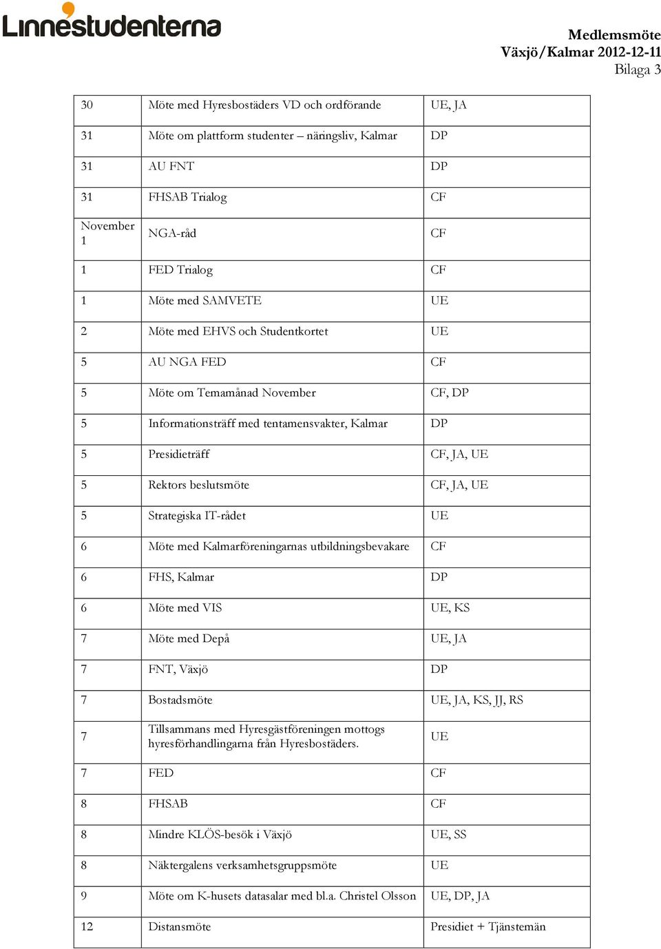 Presidieträff CF, JA, UE 5 Rektors beslutsmöte CF, JA, UE 5 Strategiska IT-rådet UE 6 Möte med Kalmarföreningarnas utbildningsbevakare CF 6 FHS, Kalmar DP 6 Möte med VIS UE, KS 7 Möte med Depå UE, JA