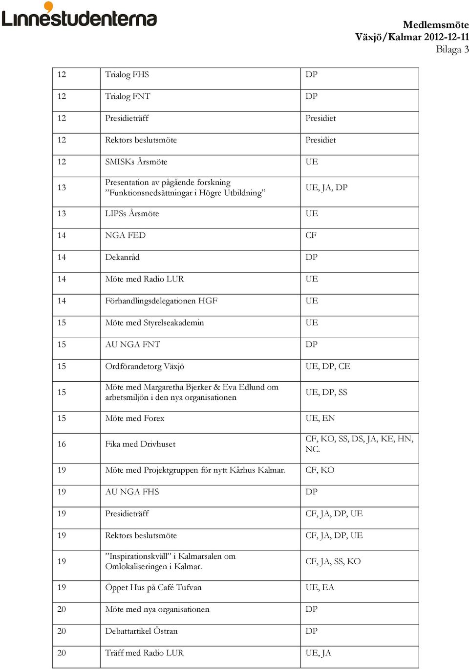 NGA FNT DP 15 Ordförandetorg Växjö UE, DP, CE 15 Möte med Margaretha Bjerker & Eva Edlund om arbetsmiljön i den nya organisationen UE, DP, SS 15 Möte med Forex UE, EN 16 Fika med Drivhuset CF, KO,