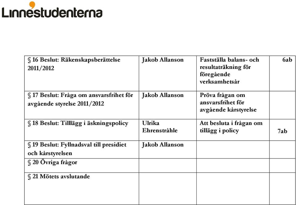 ansvarsfrihet för avgående kårstyrelse 18 Beslut: Tilllägg i äskningspolicy Ulrika Ehrenstråhle Att besluta i frågan