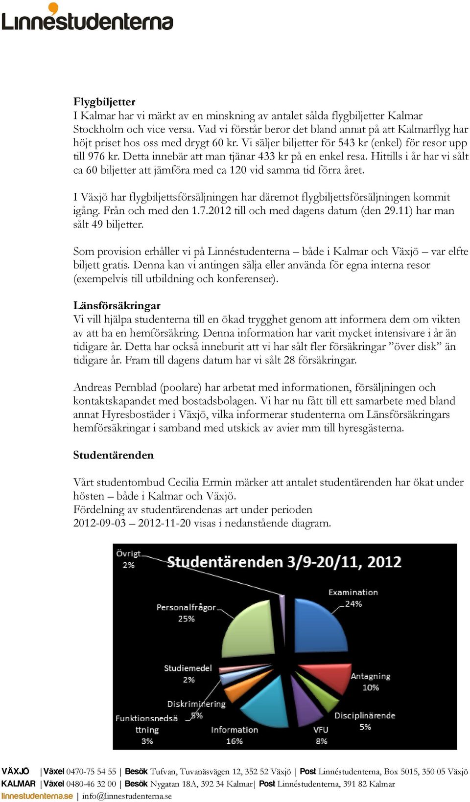 Detta innebär att man tjänar 433 kr på en enkel resa. Hittills i år har vi sålt ca 60 biljetter att jämföra med ca 120 vid samma tid förra året.