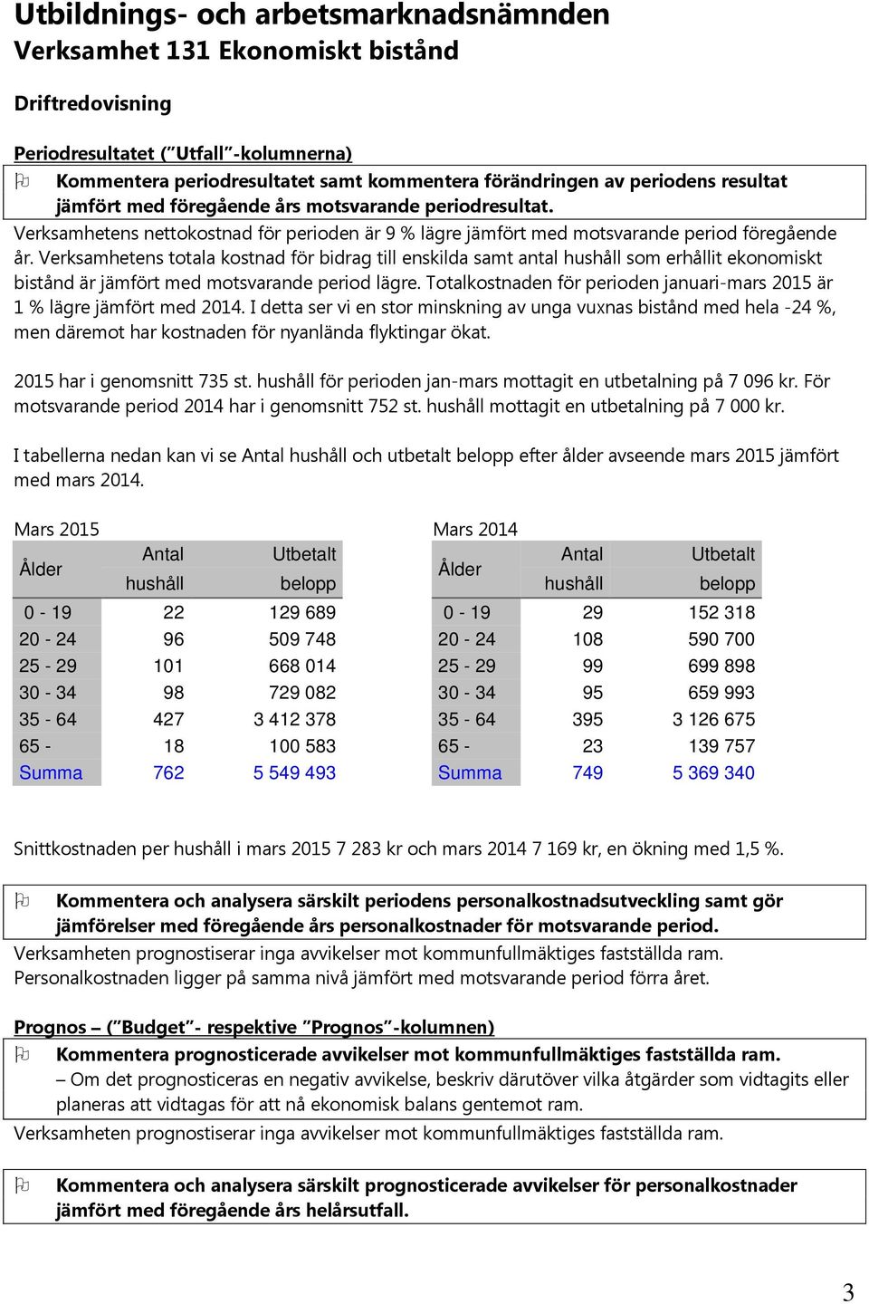 Verksamhetens totala kostnad för bidrag till enskilda samt antal hushåll som erhållit ekonomiskt bistånd är jämfört med motsvarande period lägre.