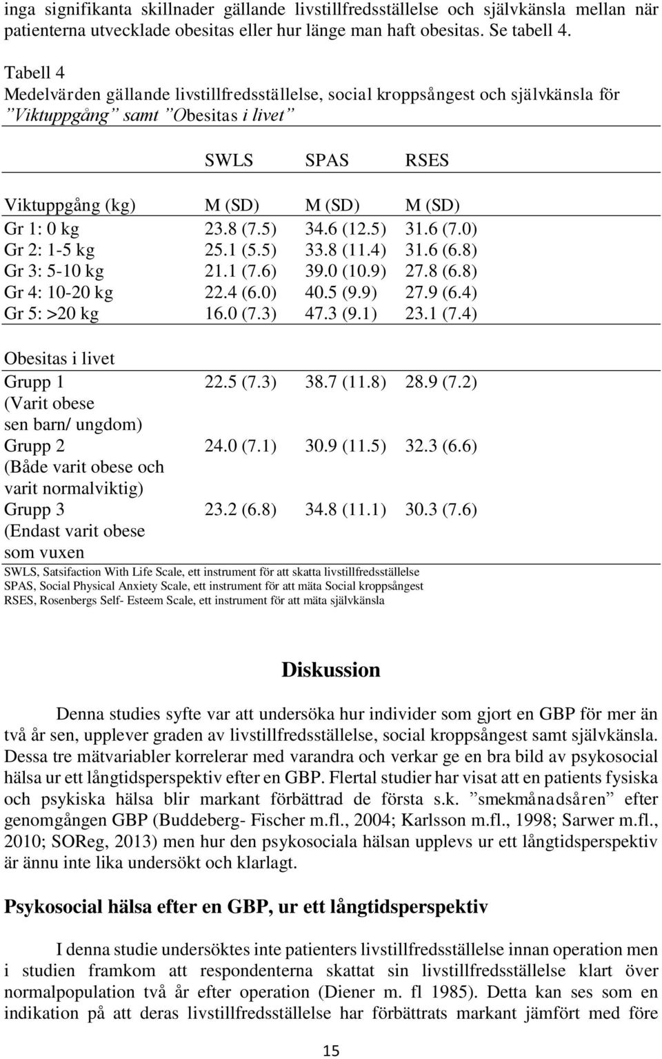 5) 34.6 (12.5) 31.6 (7.0) Gr 2: 1-5 kg 25.1 (5.5) 33.8 (11.4) 31.6 (6.8) Gr 3: 5-10 kg 21.1 (7.6) 39.0 (10.9) 27.8 (6.8) Gr 4: 10-20 kg 22.4 (6.0) 40.5 (9.9) 27.9 (6.4) Gr 5: >20 kg 16.0 (7.3) 47.