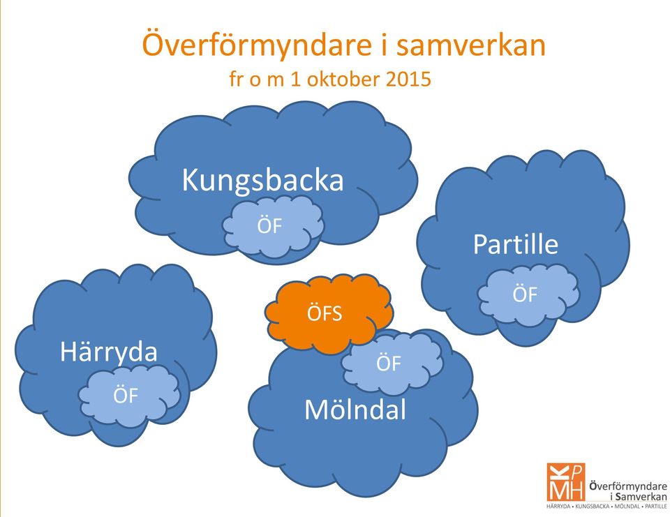 Härryda ÖF Kungsbacka