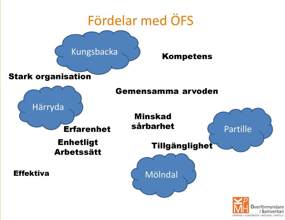 Enhetligt Arbetssätt Gemensamma arvoden