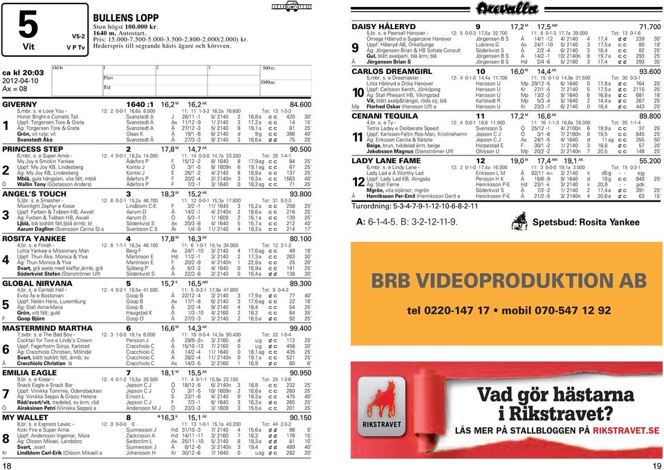 600 Tot: 13 1-3-3 onor Bright e Comets Tail Svanstedt A J 26/11-1 5/ 2140 2 16,8 a cc 420 30 Uppf: Torgersen Tore & Greta Svanstedt Å Ax 11/12-9 1/ 2140 3 17,2 a cc 14 15 1 Äg: Torgersen Tore & Greta