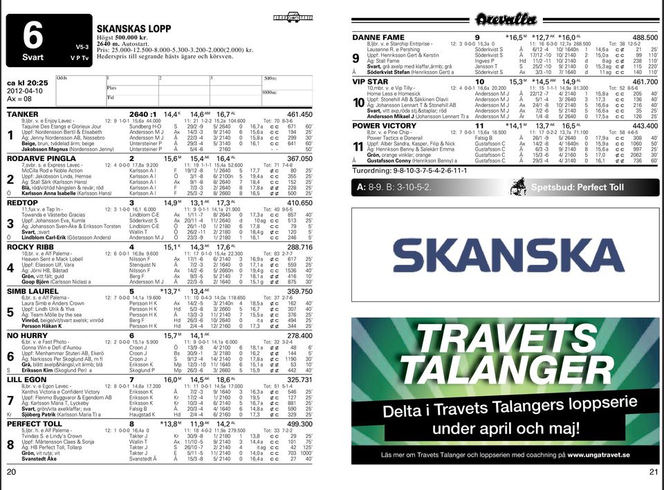 600 Tot: 70 8-3-6 Taquine Des Etangs e Glorieux Jour Sundberg -O S 29/2-9 5/ 2640 0 16,7 a cc 671 60 Uppf: Nordensson Bertil & Elisabeth Andersson M J Ax 14/3-3 9/ 2140 6 15,6 a cc 194 25 1 Äg: Jenny