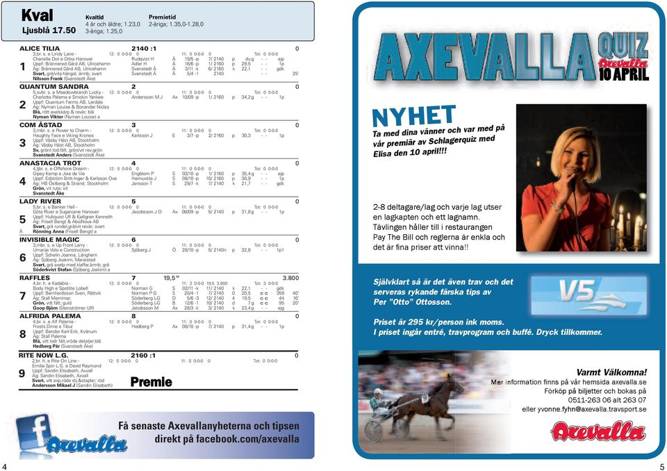 1p Äg: Brännered Gård AB, Ulricehamn Svanstedt Å Å 3/11 -k 6/ 2160 k 22,1 - - gdk Svart, grå/vita hängsl, ärmb; svart Svanstedt Å Å 5/4-1 2140 - - 25 QUANTUM SANDRA Nilsson Frank (Svanstedt Åke) 2 0