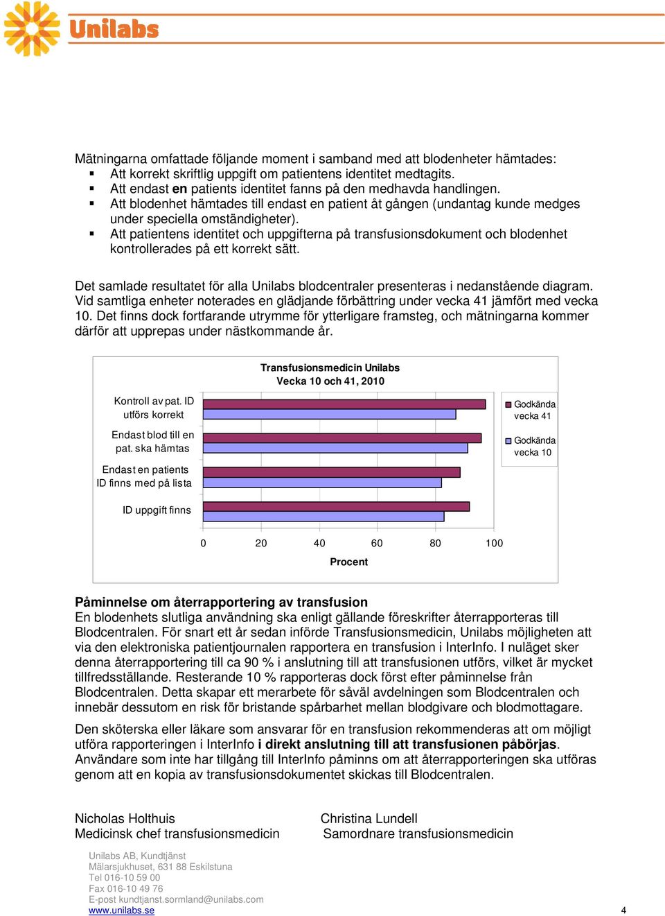 Att patientens identitet och uppgifterna på transfusionsdokument och blodenhet kontrollerades på ett korrekt sätt.