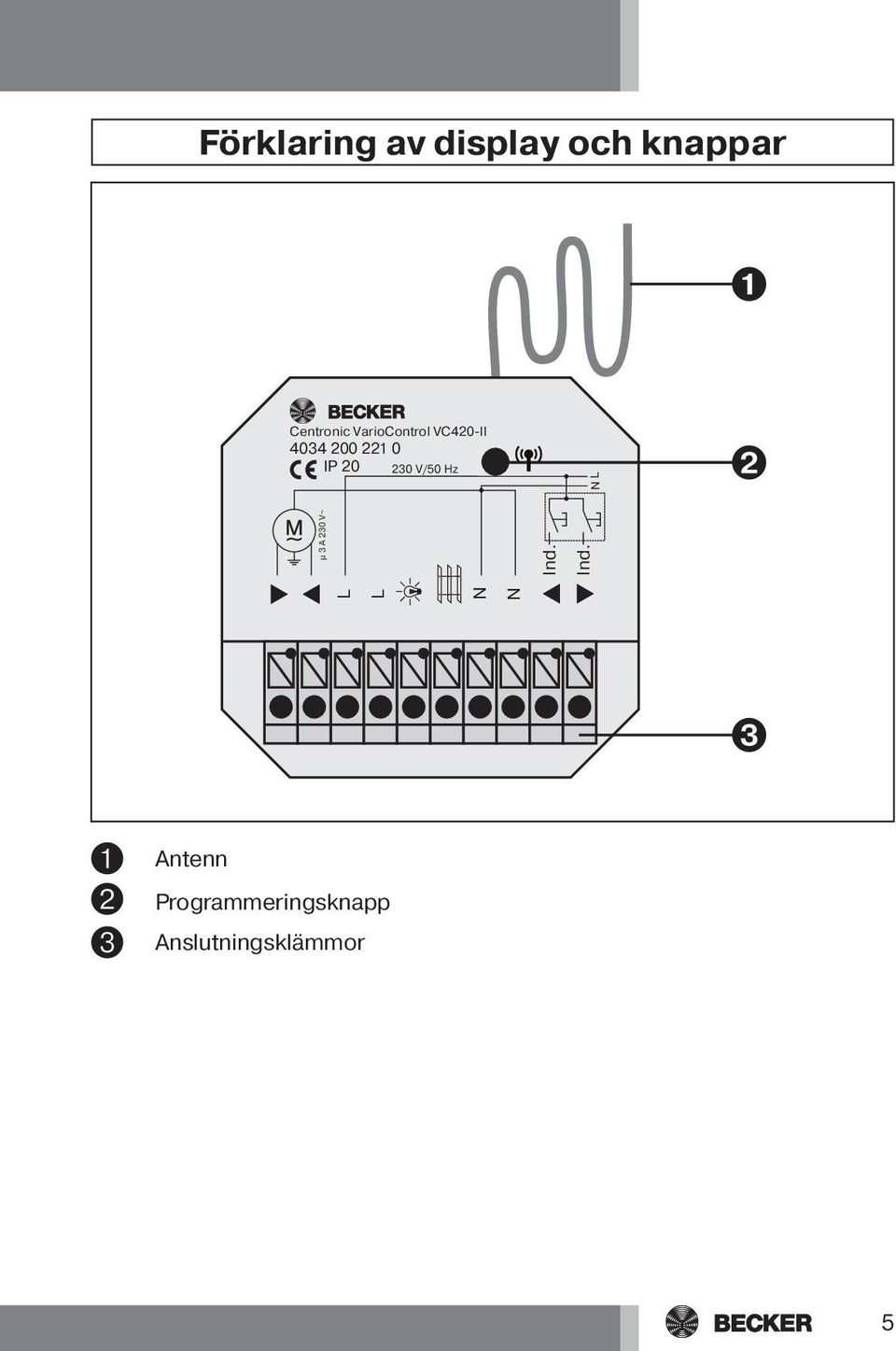 230 V/50 Hz L Ind.