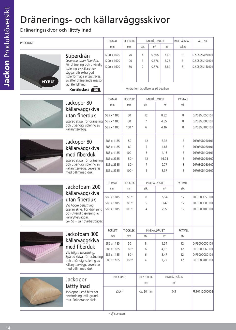 Korttidslast 80 FORMAT TJOCKLEK INNEHÅLL/PAKET INNEHÅLL/PALL ART. NR. mm mm stk.