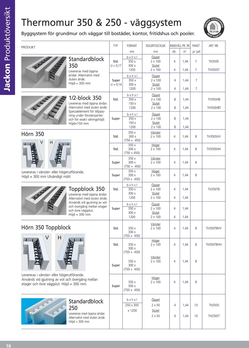 Höjd=150 mm. Toppblock 350 Levereras med öppna ändar. Alternativt med sluten ände. Används vid gjutning av vot och övergång mellan etager och övre väggslut.