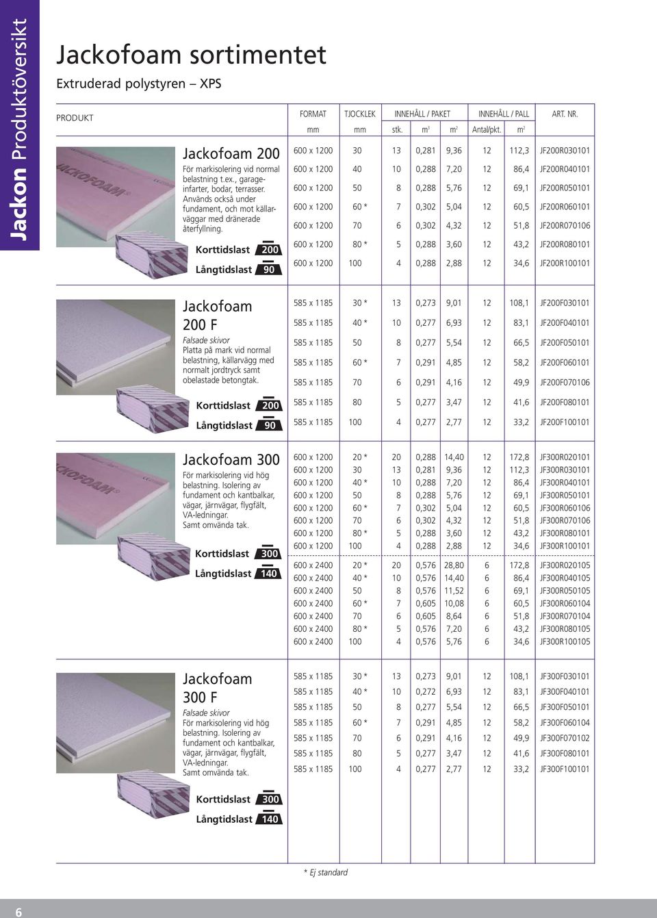 m 2 600 x 1200 30 13 0,281 9,36 12 112,3 JF200R030101 600 x 1200 40 10 0,288 7,20 12 86,4 JF200R040101 600 x 1200 50 8 0,288 5,76 12 69,1 JF200R050101 600 x 1200 60 * 7 0,302 5,04 12 60,5