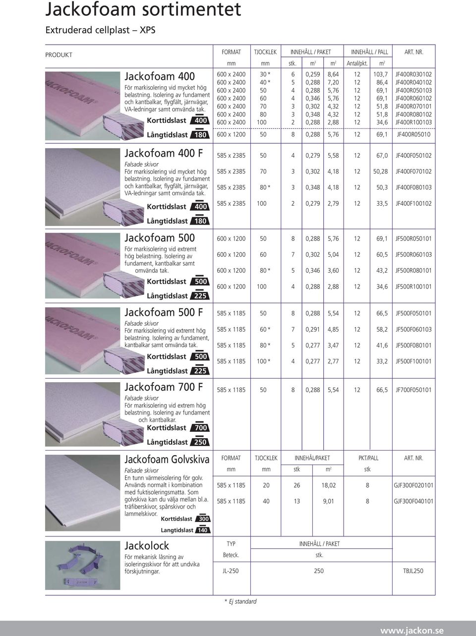 Korttidslast 400 Långtidslast 180 Jackofoam 500 För markisolering vid extremt hög belastning. Isolering av fundament, kantbalkar samt omvända tak.