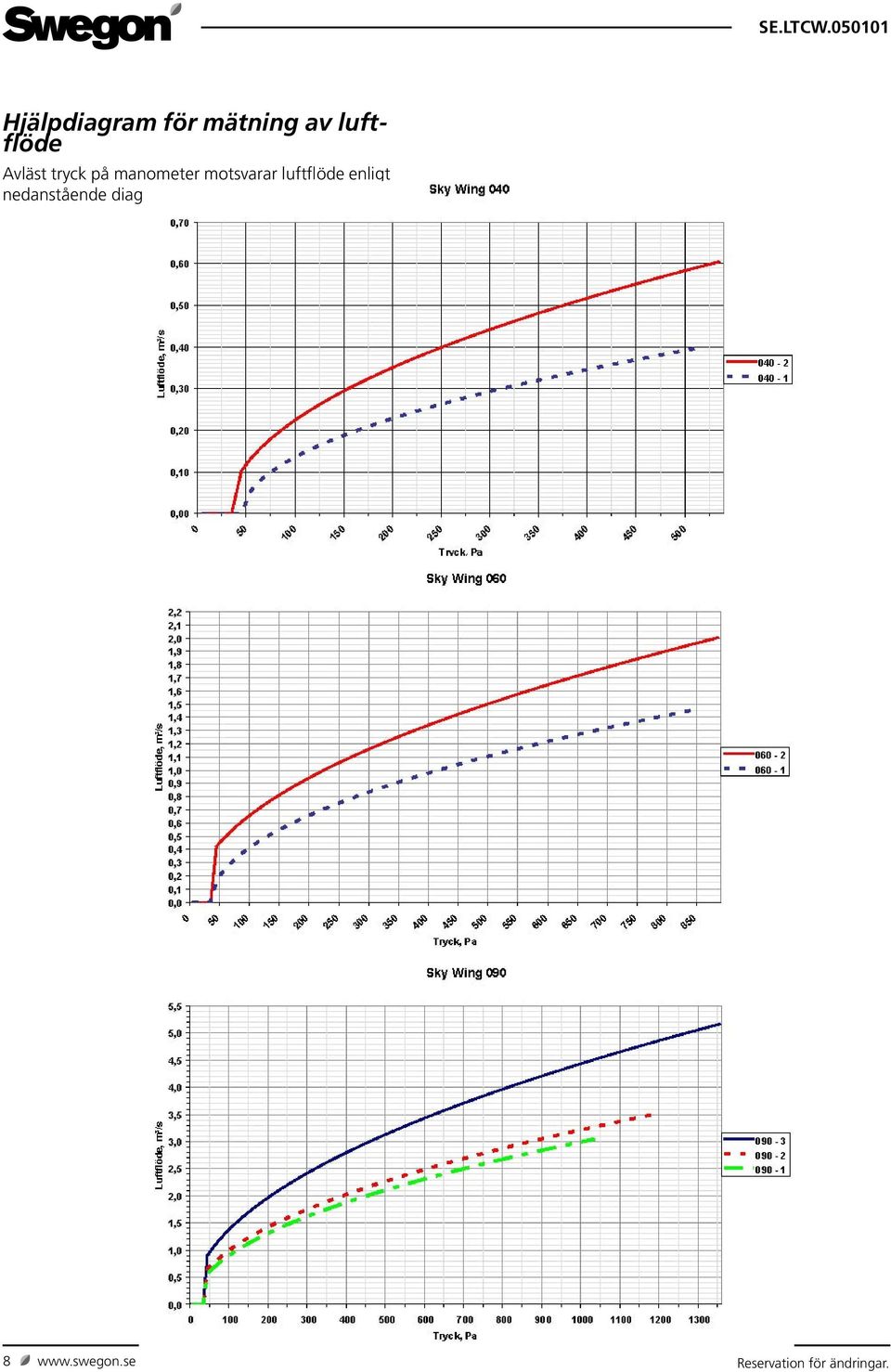 luftflöde enligt nedanstående diagram