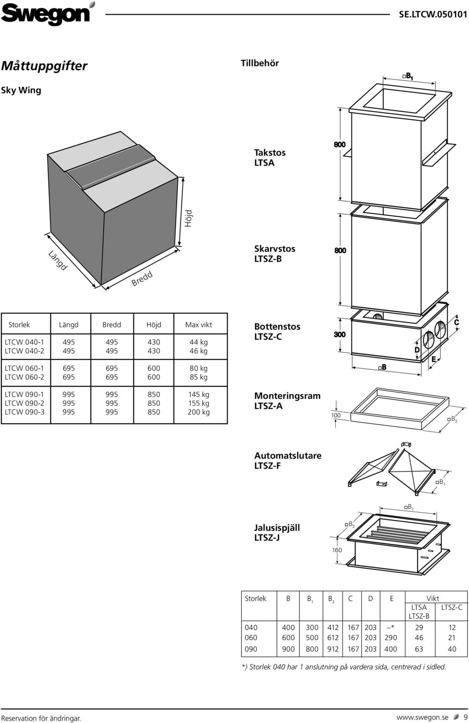 995 850 200 kg Monteringsram LTSZ-A Automatslutare LTSZ-F Jalusispjäll LTSZ-J Storlek B B 1 B 2 C D E Vikt LTSA LTSZ-C LTSZ-B 040 400 300 412 167 203 * 29 12 060