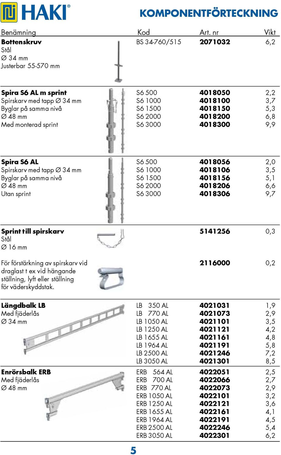 4018150 5,3 Ø 48 mm S6 2000 4018200 6,8 Med monterad sprint S6 3000 4018300 9,9 Spira S6 AL S6 500 4018056 2,0 Spirskarv med tapp Ø 34 mm S6 1000 4018106 3,5 Byglar på samma nivå S6 1500 4018156 5,1