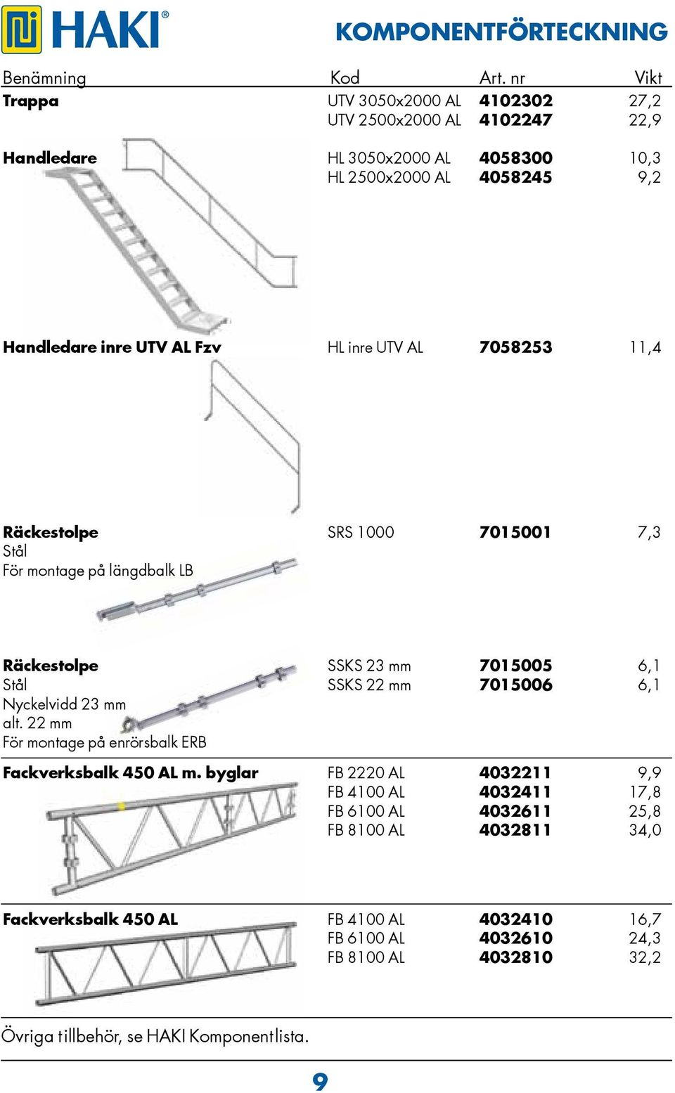 HL inre UTV AL 7058253 11,4 Räckestolpe SRS 1000 7015001 7,3 Stål För montage på längdbalk LB Räckestolpe SSKS 23 mm 7015005 6,1 Stål SSKS 22 mm 7015006 6,1 Nyckelvidd 23