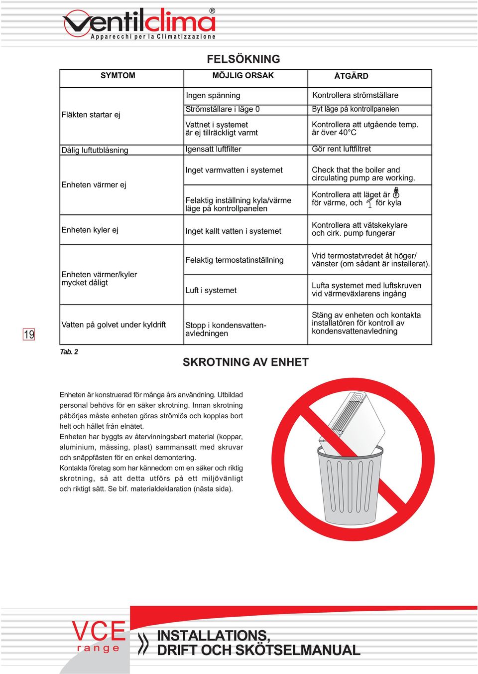 är över 40 C Dålig luftutblåsning Igensatt luftfilter Gör rent luftfiltret Enheten värmer ej Inget varmvatten i systemet Felaktig inställning kyla/värme läge på kontrollpanelen Check that the boiler