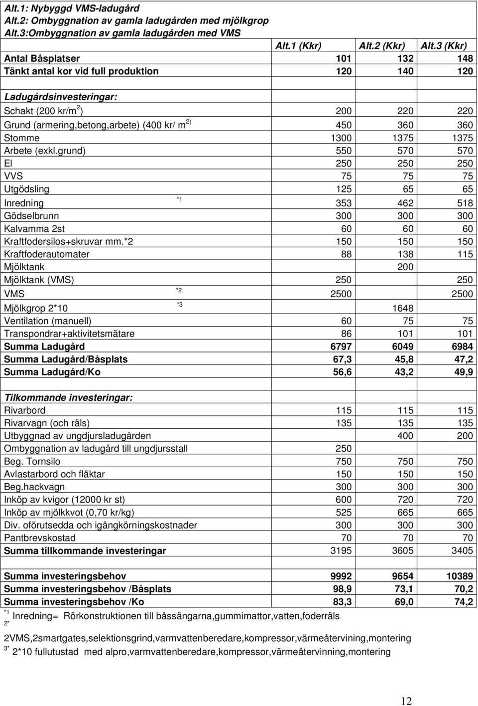 Stomme 1300 1375 1375 Arbete (exkl.