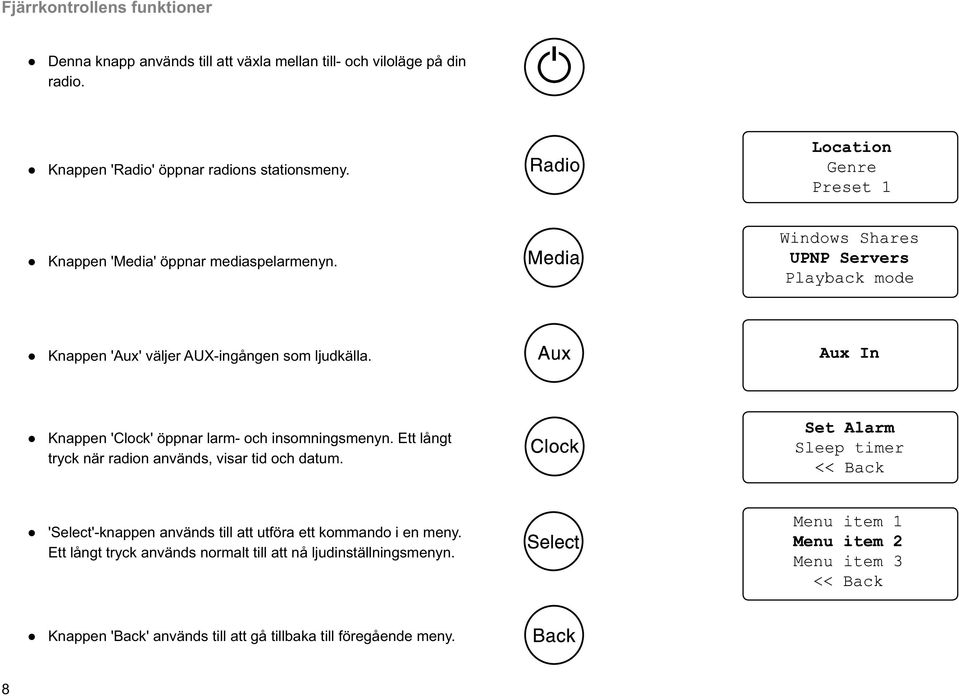 Knappen 'Clock' öppnar larm- och insomningsmenyn. Ett långt tryck när radion används, visar tid och datum.