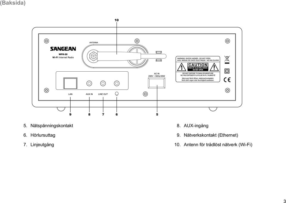 Nätverkskontakt (Ethernet) 7.