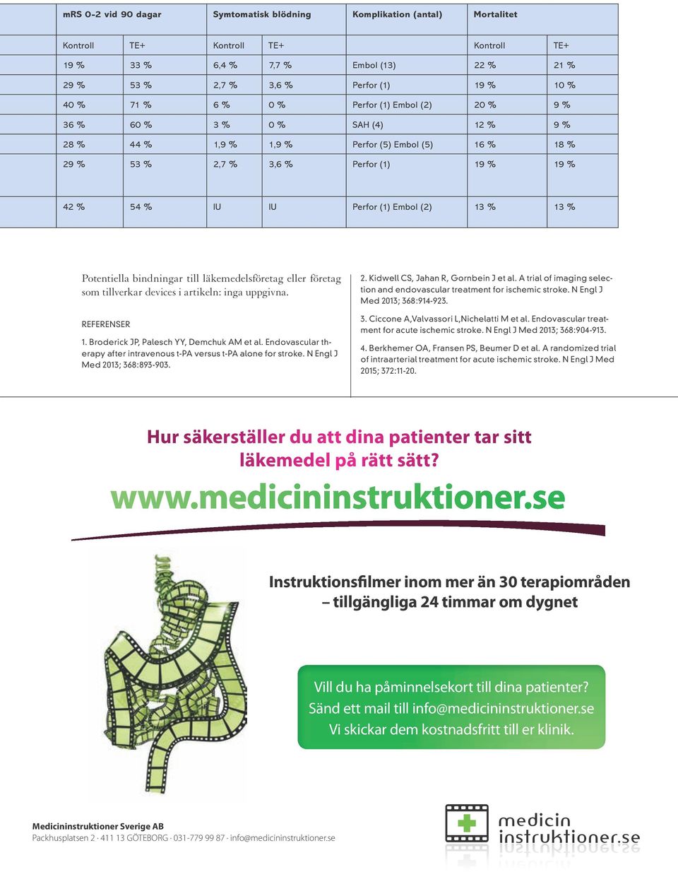 Perfor (1) Embol (2) 13 % 13 % Potentiella bindningar till läkemedelsföretag eller företag som tillverkar devices i artikeln: inga uppgivna. REFERENSER 1. Broderick JP, Palesch YY, Demchuk AM et al.