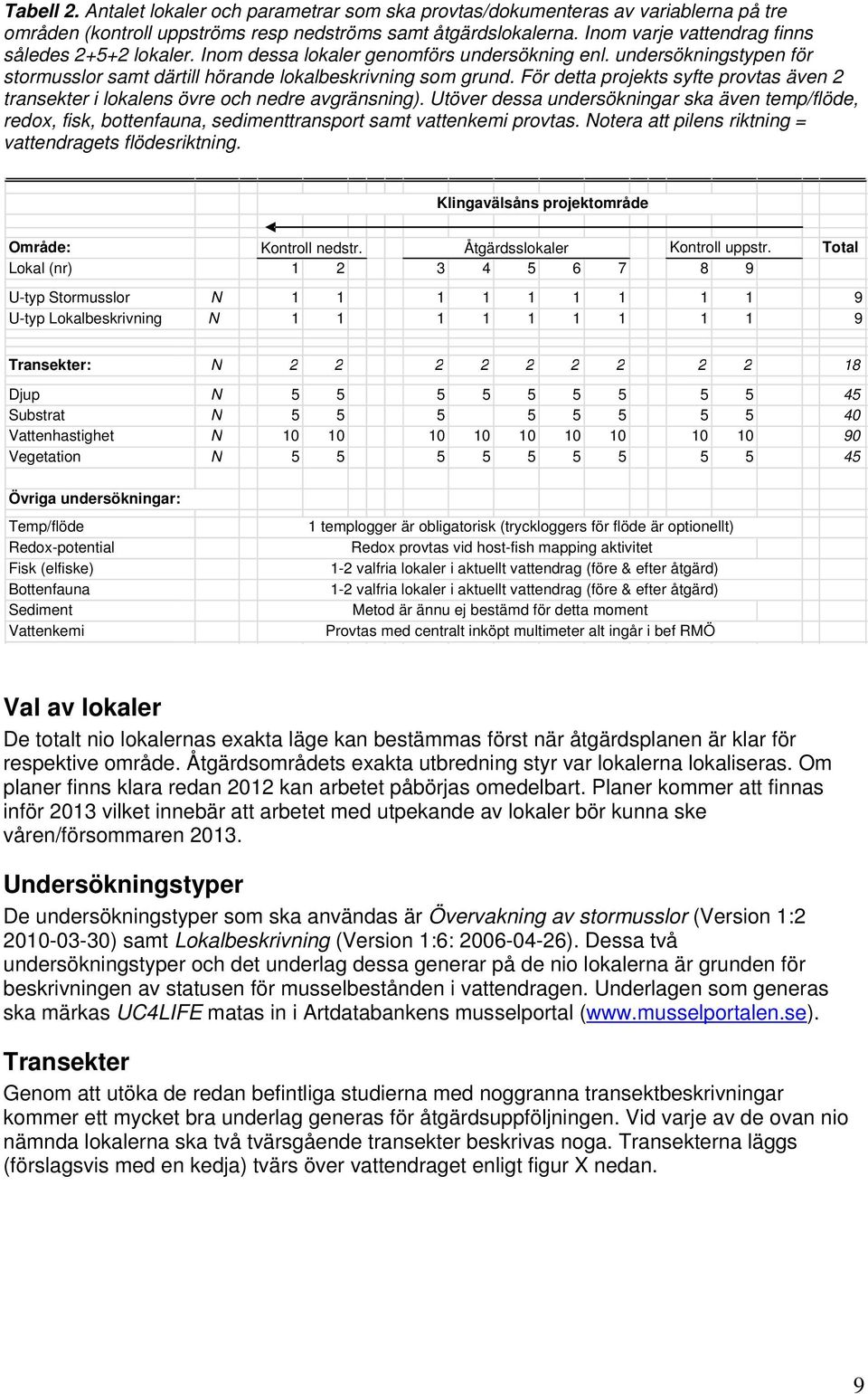 För detta projekts syfte provtas även 2 transekter i lokalens övre och nedre avgränsning).