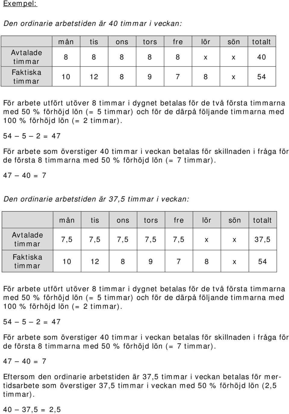 54 5 2 = 47 För arbete som överstiger 40 timmar i veckan betalas för skillnaden i fråga för de första 8 timmarna med 50 % förhöjd lön (= 7 timmar).