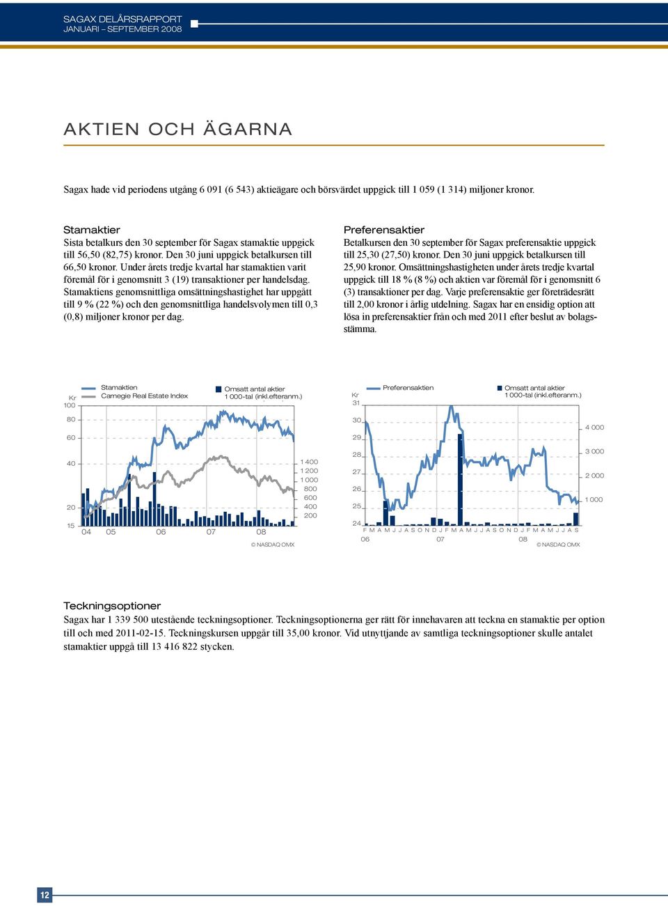 Under årets tredje kvartal har stamaktien varit föremål för i genomsnitt 3 (19) transaktioner per handelsdag.