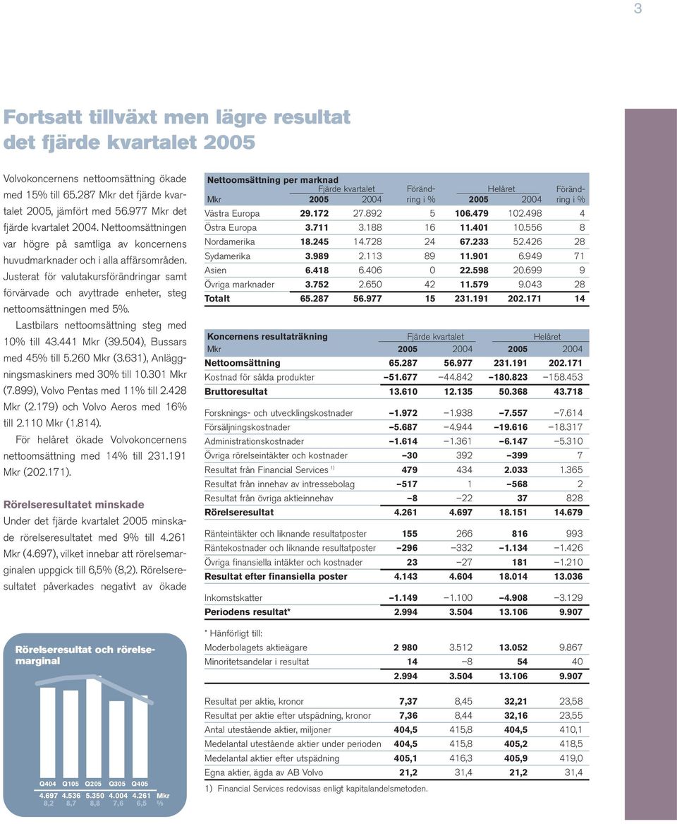 Justerat för valutakursförändringar samt förvärvade och avyttrade enheter, steg nettoomsättningen med 5%. Lastbilars nettoomsättning steg med 10% till 43.441 Mkr (39.504), Bussars med 45% till 5.