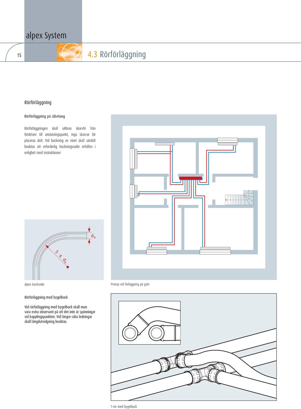 Vid bockning av röret skall särskilt beaktas att erforderlig bockningsradie erhålles i enlighet med instruktioner d a 5 x d a alpex bockradie