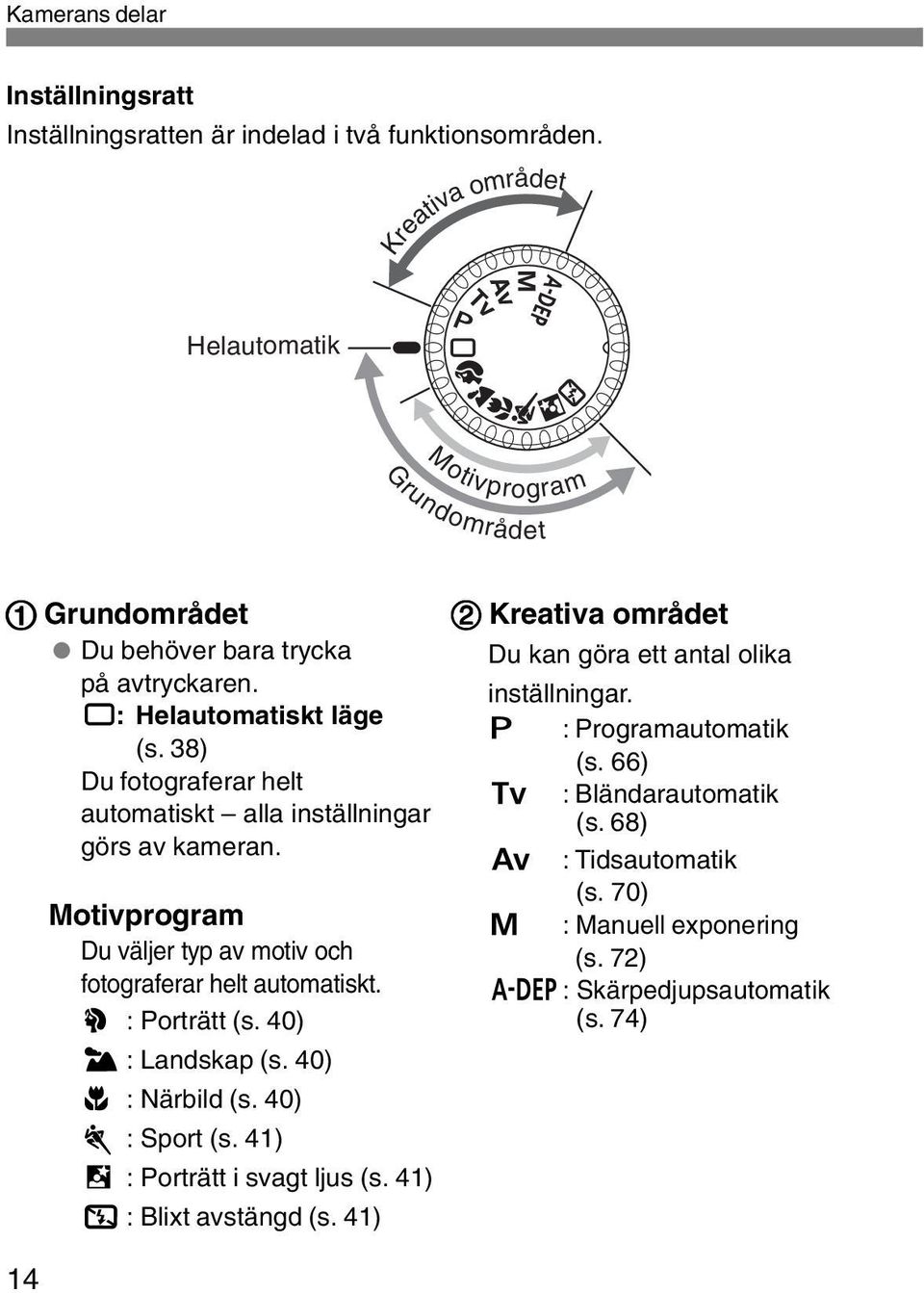 38) Du fotograferar helt automatiskt alla inställningar görs av kameran. Motivprogram Du väljer typ av motiv och fotograferar helt automatiskt. U : Porträtt (s.