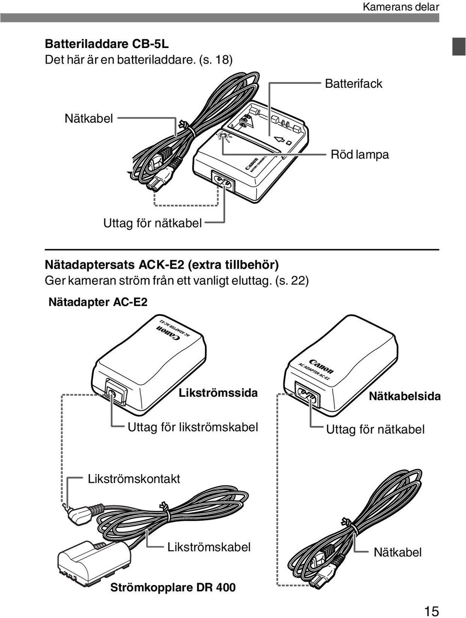 tillbehör) Ger kameran ström från ett vanligt eluttag. (s.